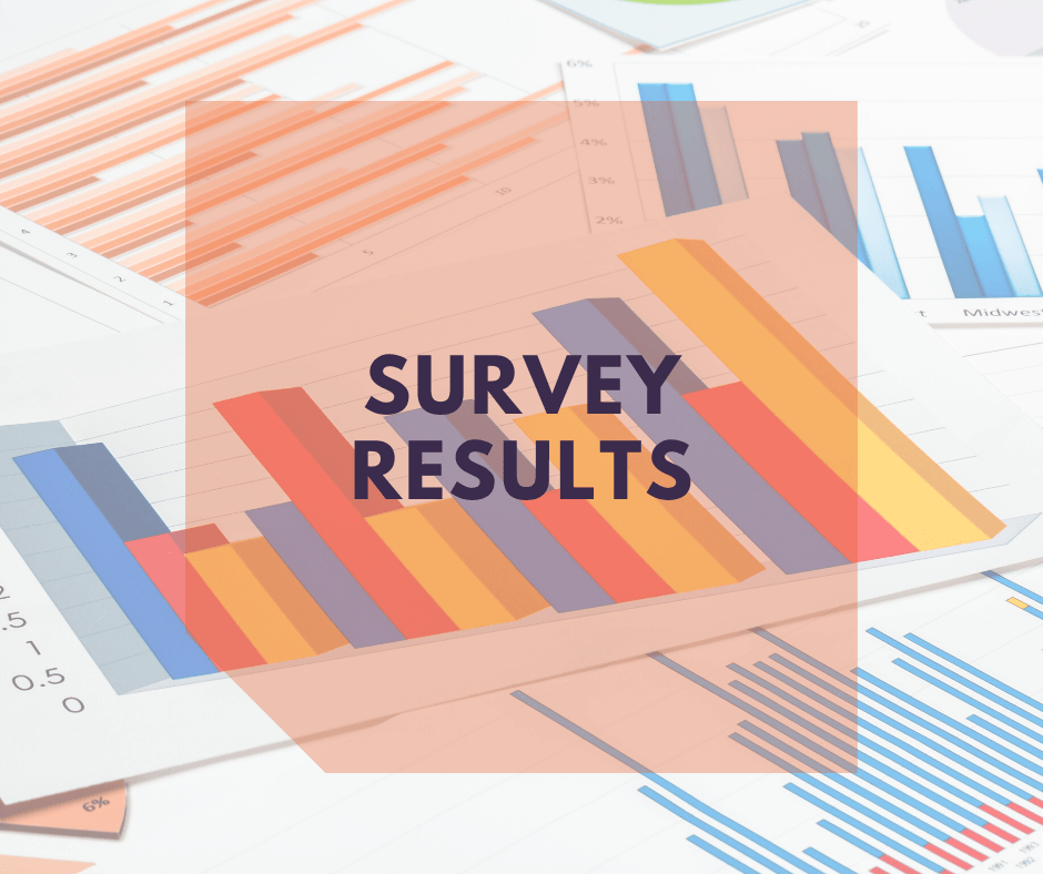 production Survey Results